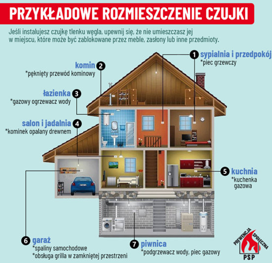 Przykładowe rozmieszczenie czujki czadu